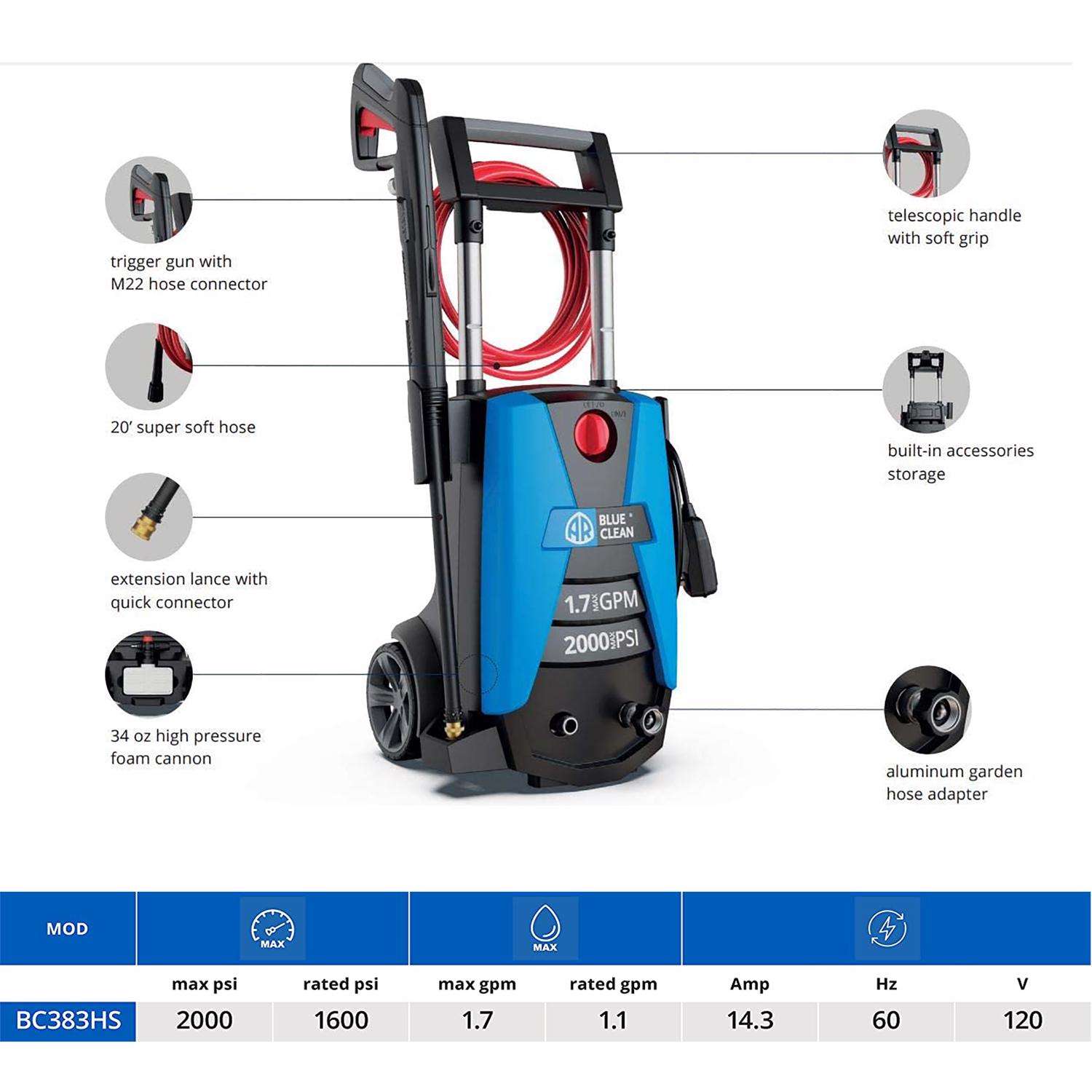  AR Blue Clean BC383HSS OEM Branded 2150 Psi Electric 1.6 Gpm Pressure Washer