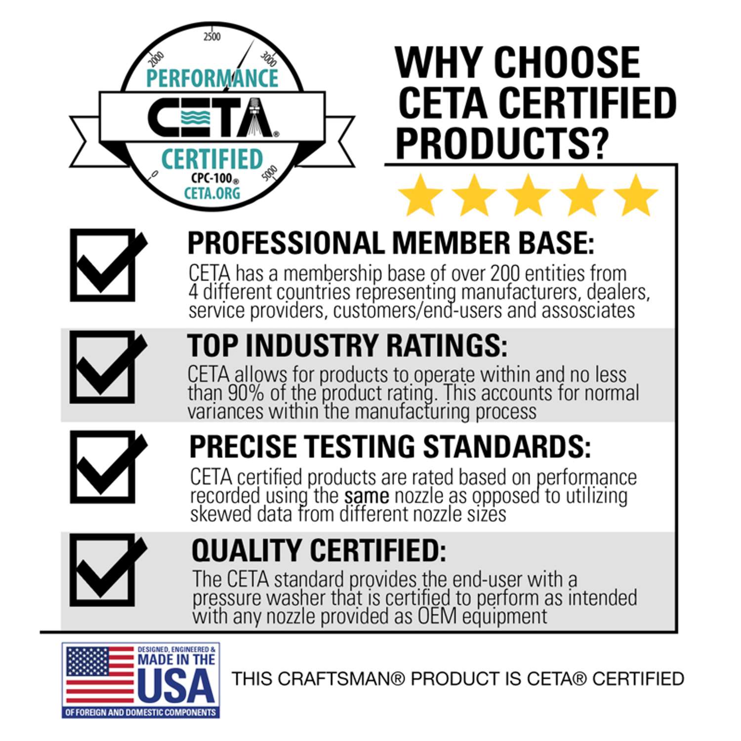  Craftsman CMXGWFN061214 CRX 3000 Psi Gas 2.3 Gpm Pressure Washer