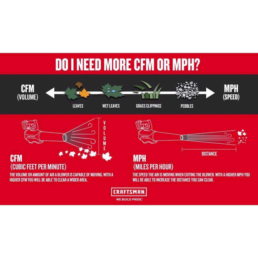 Craftsman V20 CMCBL700D1 90 Mph 340 CFM Battery Handheld Blower Kit (Battery & Charger)
